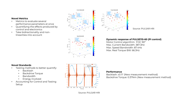 Why Quasi Direct Drives? - Pulsar HRI